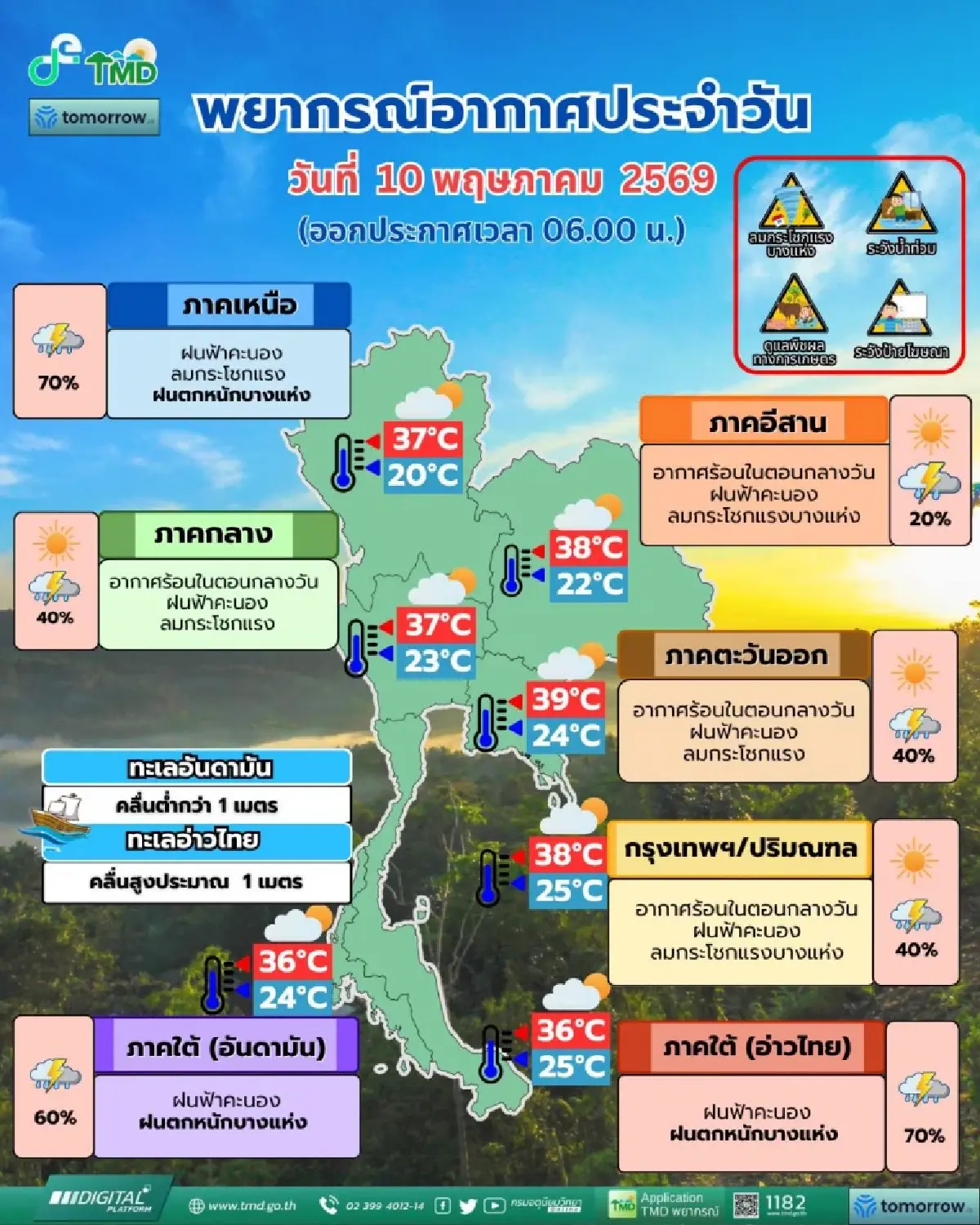 อากาศวันนี้ ฝนถล่มภาคเหนือ ตกหนัก ร้อยละ 70 กทม. ฟ้าคะนอง ลมแรง