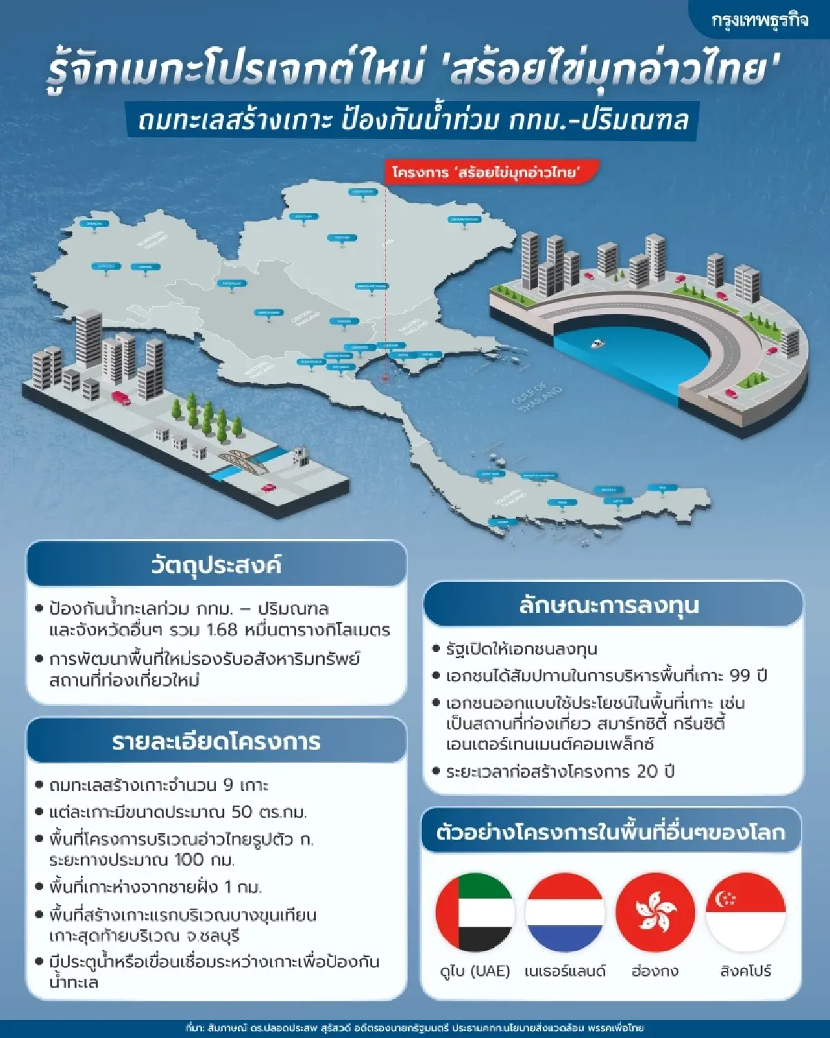เปิดลิสต์ 5 เมกะโปรเจกต์ รัฐบาลไทย  สร้างบนกระดาษ แต่ (ยัง) ไม่มีโอกาสเกิดขึ้นจริง