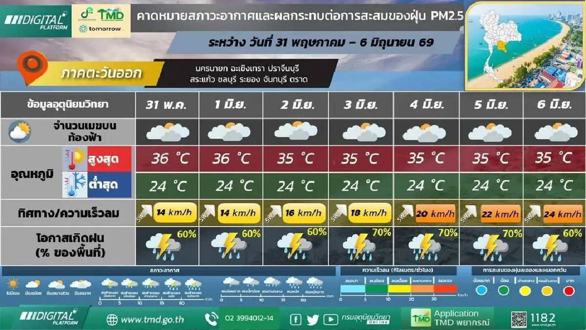 กรมอุตุ ประกาศ สัปดาห์หน้า ฝนระลอกใหม่ มรสุมแรงขึ้น ตกหนักยาว 4 วัน