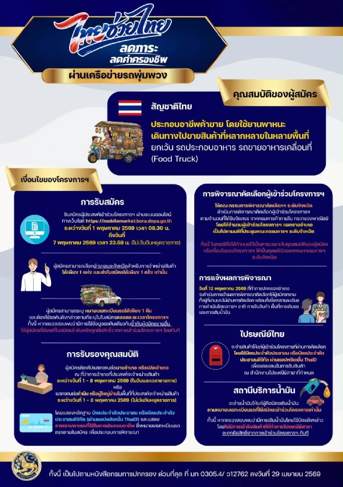 ลงทะเบียนรถพุ่มพวง ไทยช่วยไทยพลัส รัฐจ่ายค่าน้ำมันฟรี 3,000 บาท