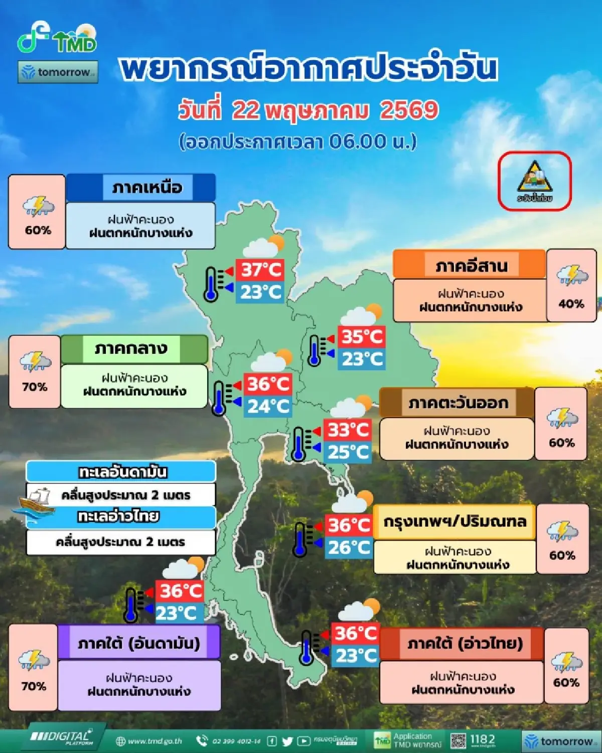 อากาศวันนี้ มรสุมเข้าไทย ฝนถล่มกรุงเทพ ตกหนักสุด ร้อยละ 60