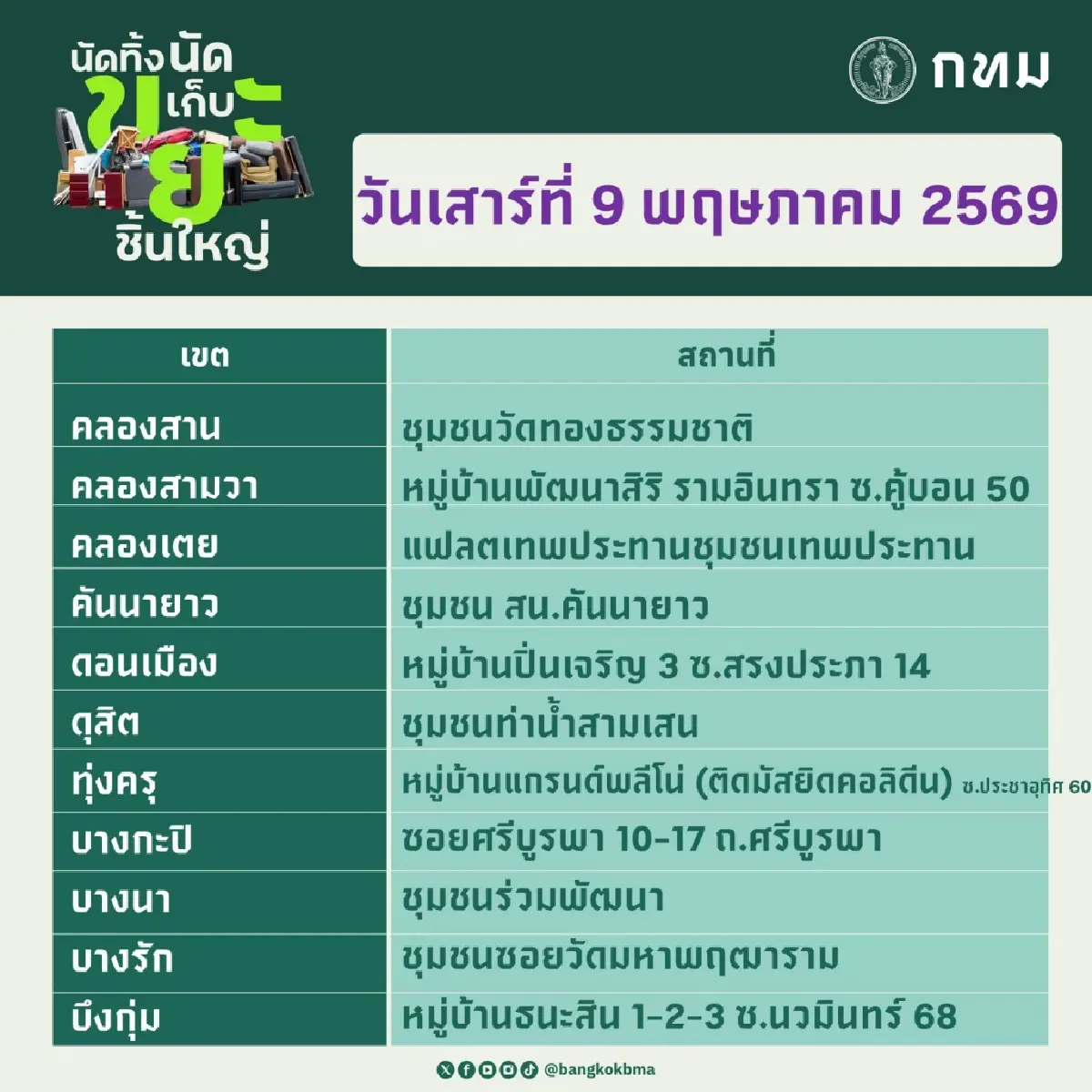 พิกัดจุดรับ ‘นัดทิ้ง นัดเก็บขยะชิ้นใหญ่’ 9-10 พ.ค.นี้ ฟรีทุกเขต