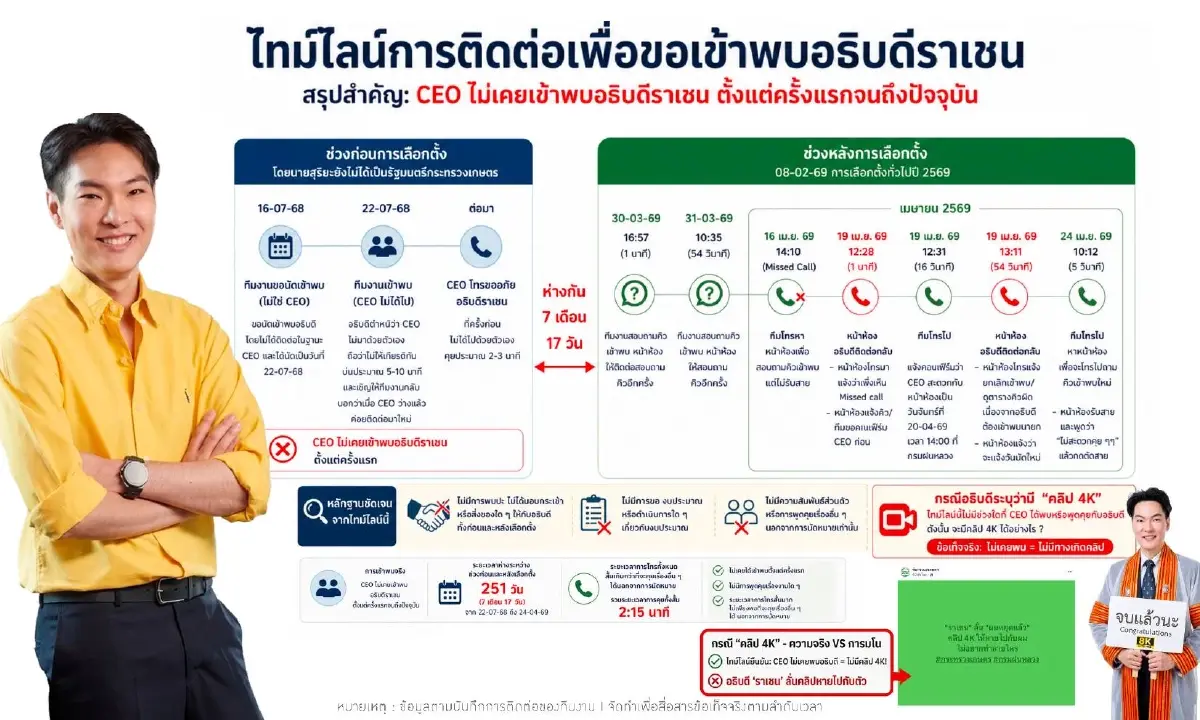 เปิดไทม์ไลน์ ‘วุฒิภูมิ’ ติดต่อ ‘อธิบดีกรมฝนหลวง’ ยันไร้ดีลลับ