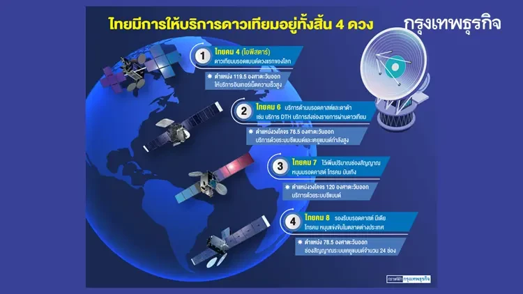 เกิดอะไรขึ้นกับ ‘ไทยคม’ ทำไมเลื่อนยิงดาวเทียมใหม่ถึง 2 ดวง