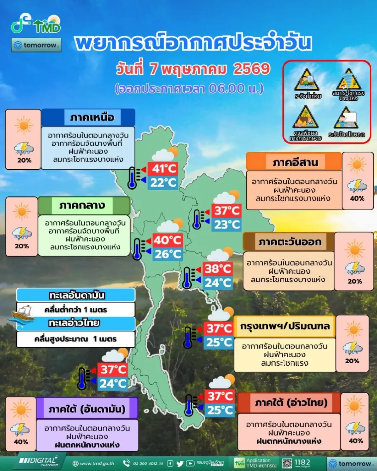 มวลอากาศเย็นอีกระลอกแผ่ปกคลุม 'เหนือ อีสาน กทม.' ฝนตกหนัก ลมพัดแรง