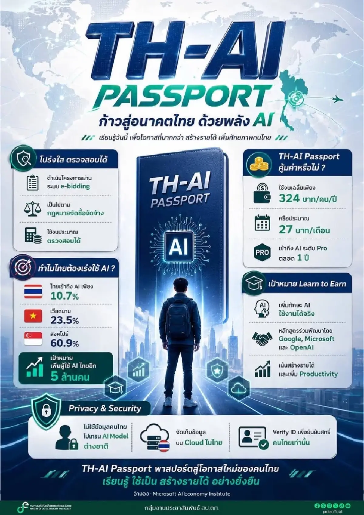 เจาะ TH-AI Passport เทียบฟอร์ม AI ตัวฟรีกับ Pro ‘ไชยชนก’ สั่งเดินหน้าปลดล็อกสกิลให้คนไทย