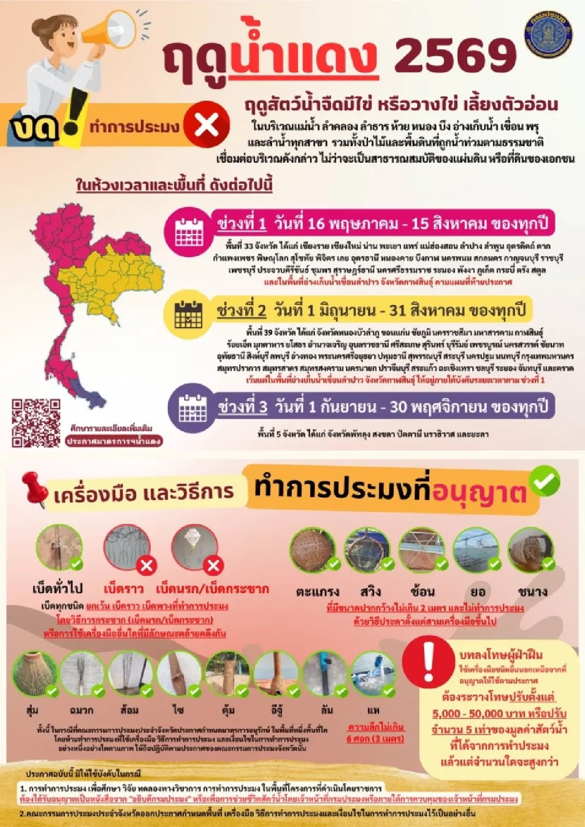 กรมประมง ประกาศ ‘ฤดูน้ำแดง 2569’ คุ้มครองสัตว์น้ำจืดมีไข่ แหล่งน้ำทั่วประเทศ
