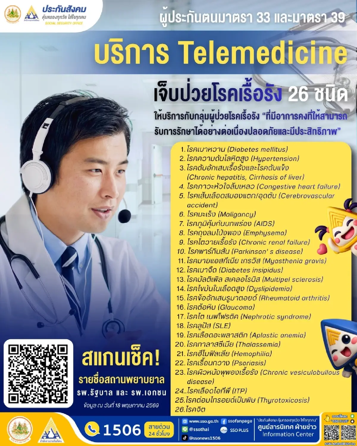 ม.33 - ม.39 เฮ! ประกันสังคม เปิดหาหมอออนไลน์ฟรี 26 โรคเรื้อรัง