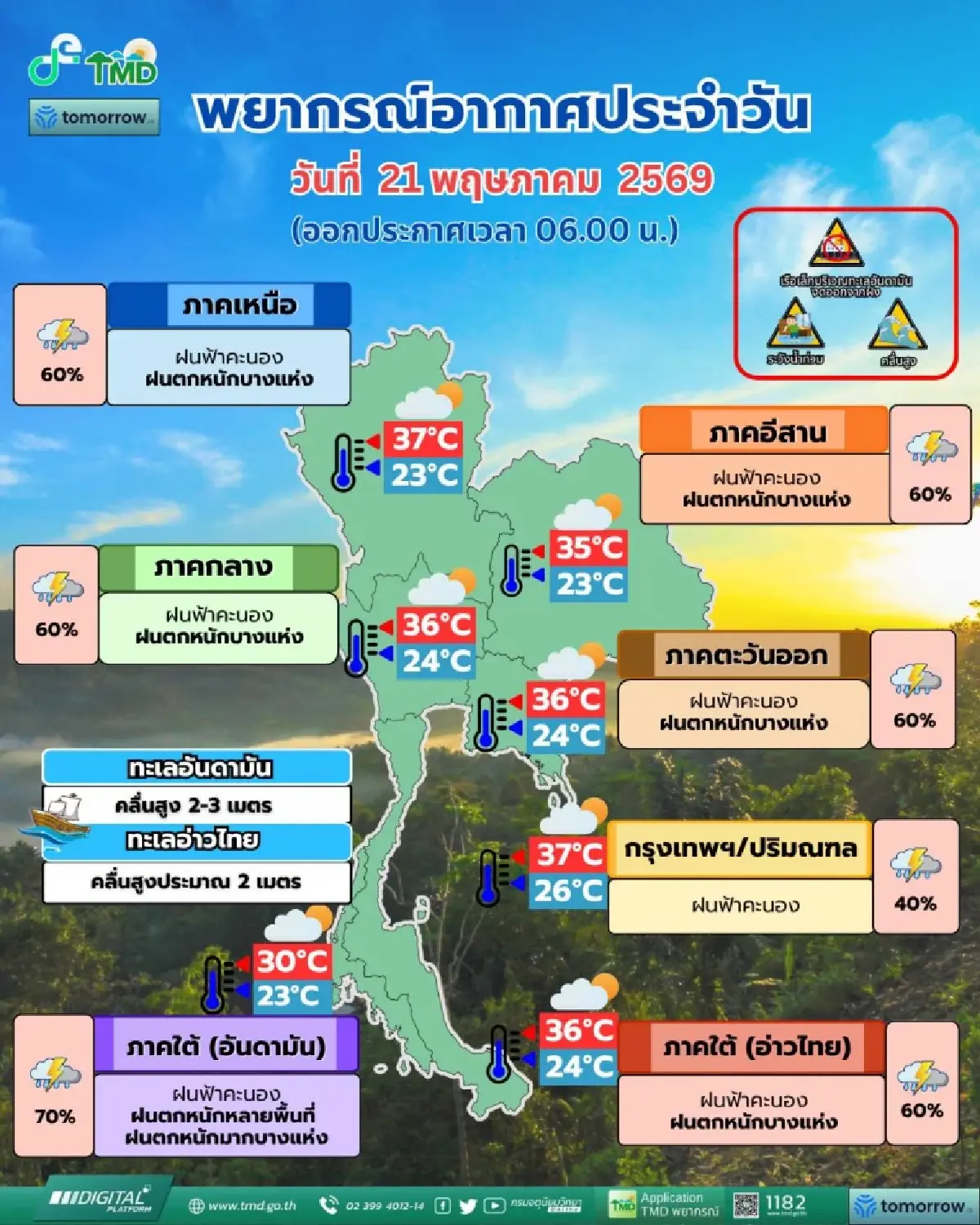 มรสุมเข้าไทย ฝนลงใต้ คลื่นลมแรง ฝนตกหนัก ร้อยละ 70 กทม. ฟ้าคะนอง