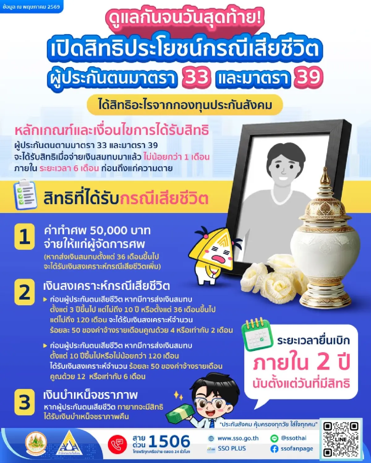 รู้ก่อนชวดเงิน! สิทธิประกันสังคมกรณีเสียชีวิต ที่ทายาทต้องรู้
