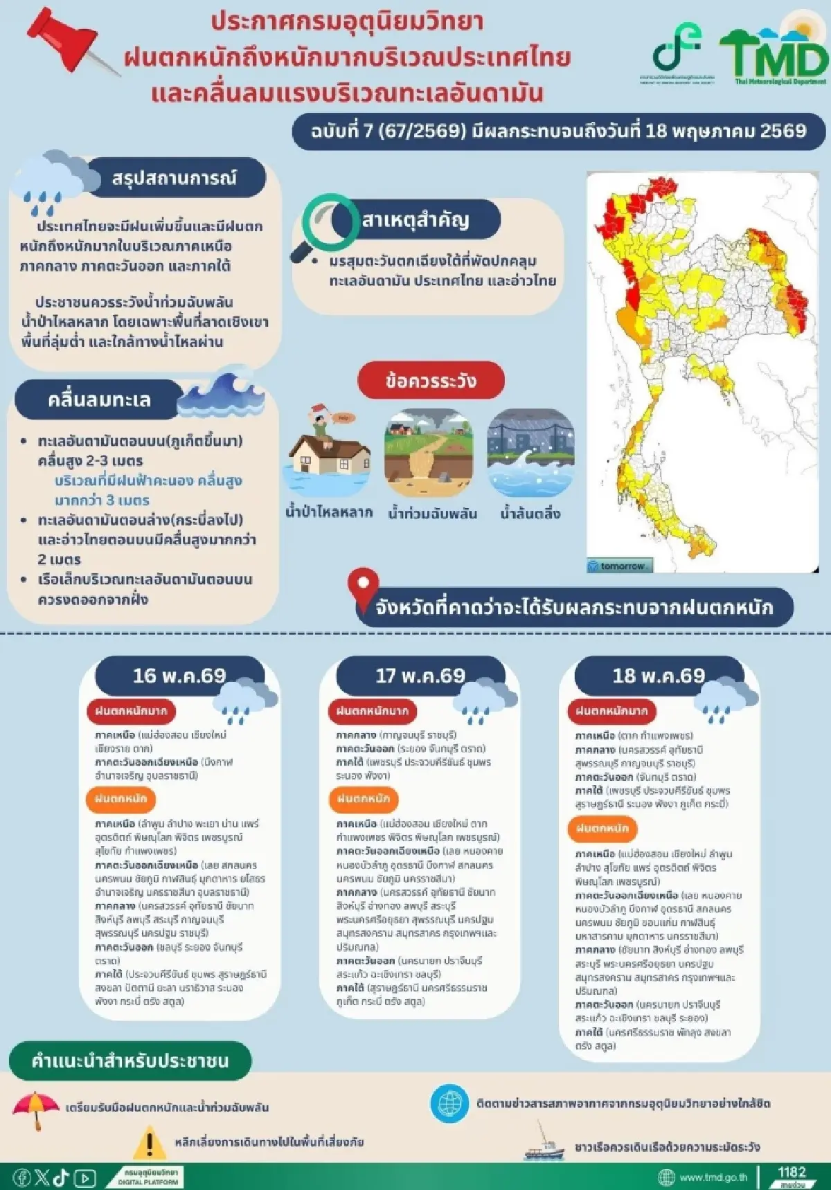 กรมอุตุนิยมวิทยา ประกาศ ฉ.7 ฝนตกหนักถึงหนักมาก 54 จังหวัดวันนี้