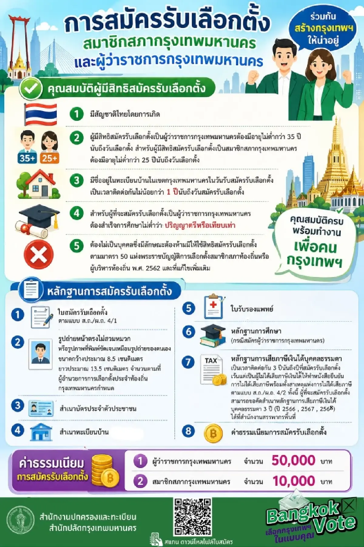 ใครลงได้บ้าง เลือกตั้งผู้ว่าฯ กทม. 2569 ดูคุณสมบัติ รับสมัคร 28 พ.ค.