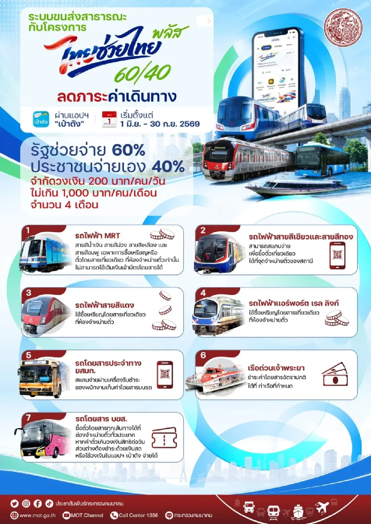 ประกาศรายชื่อ ระบบขนส่งมวลชนร่วม ไทยช่วยไทยพลัส รัฐช่วยจ่าย 60%