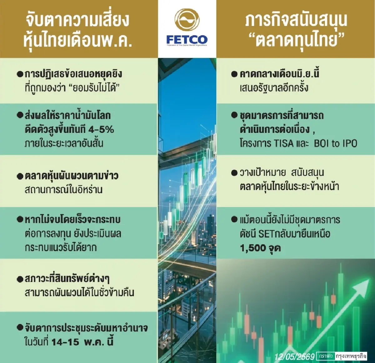 FETCO เตือนหุ้นไทยพ.ค.ป่วน  หวั่นเกิด ‘เซลอินเมย์’ หนัก