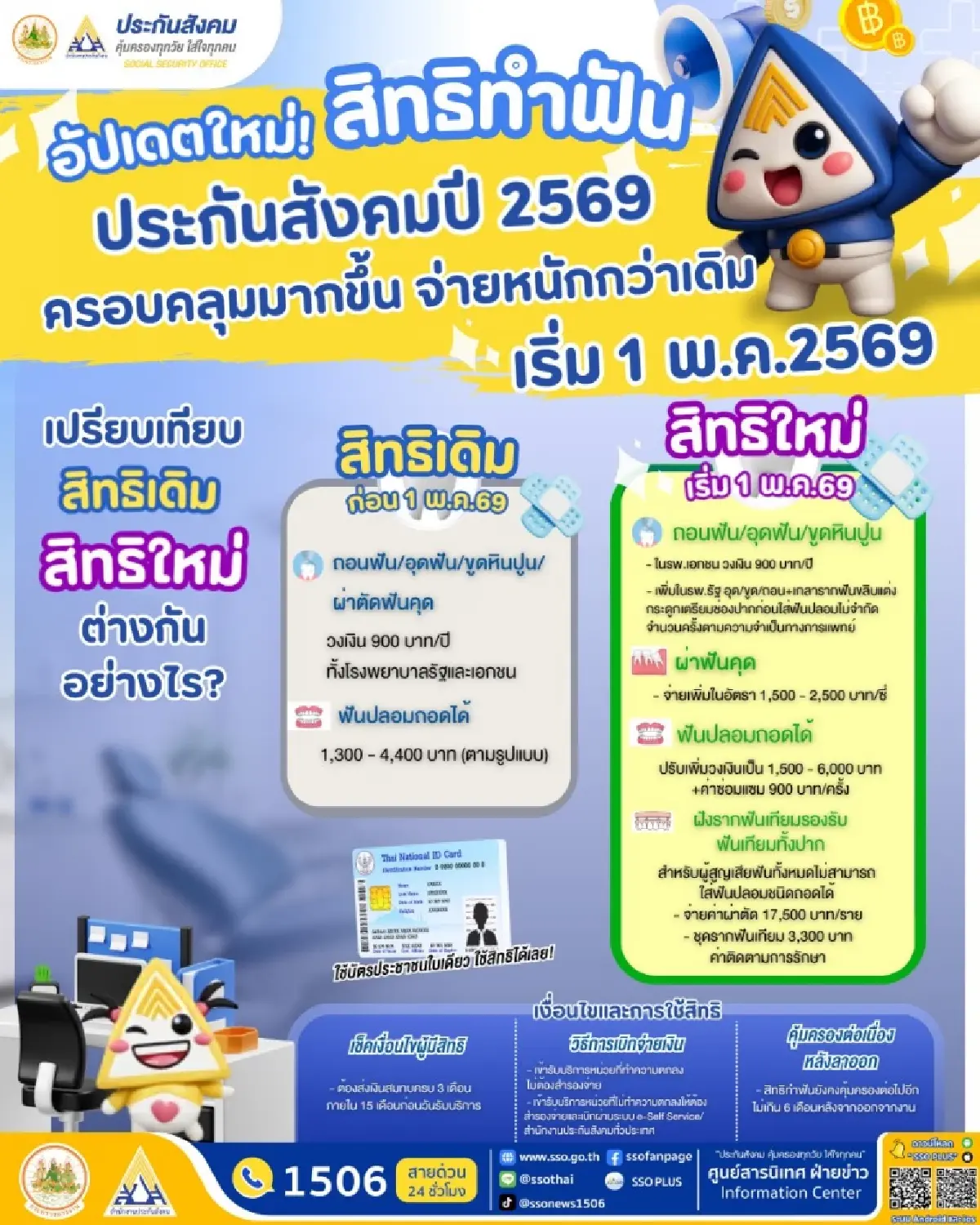 วิธีเบิกเงินทำฟันประกันสังคม 900 บาท ยื่นง่ายมาก ได้เงินคืนจริง