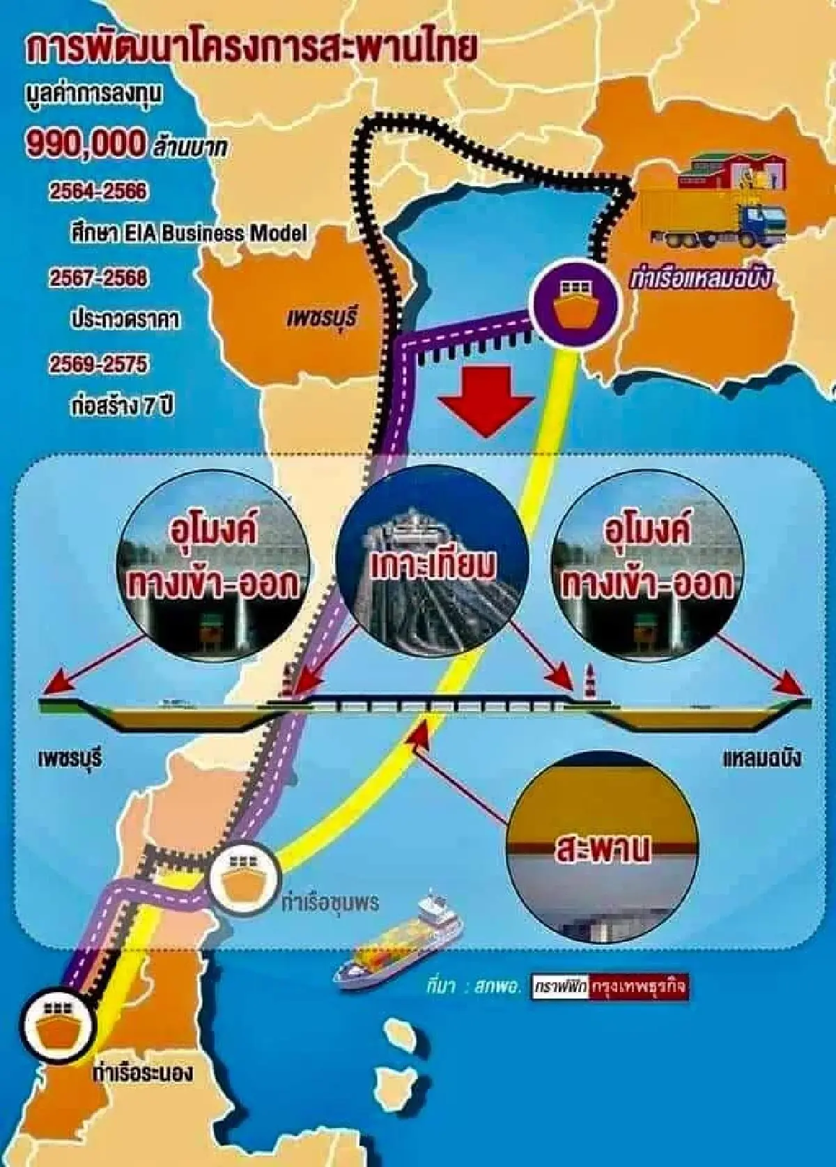 เปิดลิสต์ 5 เมกะโปรเจกต์ รัฐบาลไทย  สร้างบนกระดาษ แต่ (ยัง) ไม่มีโอกาสเกิดขึ้นจริง