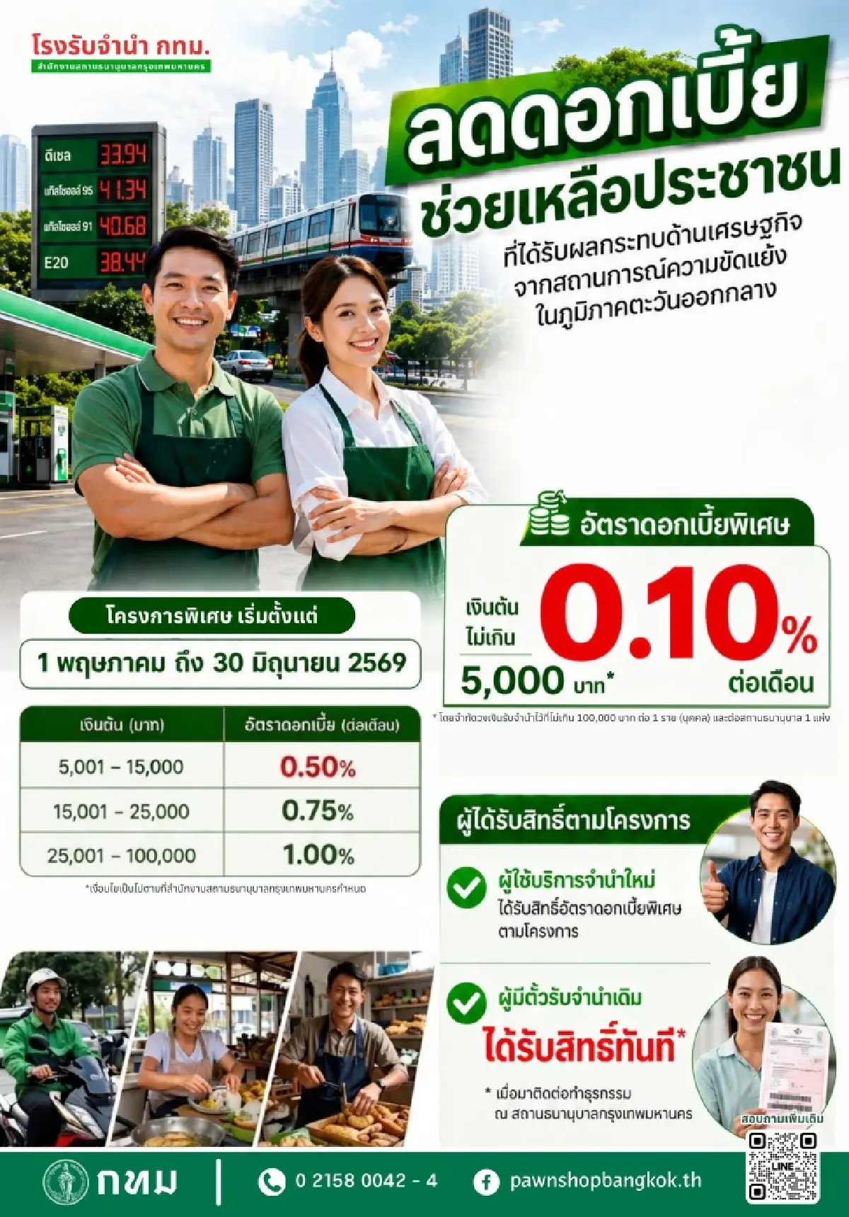 โรงรับจำนำ ปรับลดดอกเบี้ย เหลือ 0.10% ต่อเดือน ลดภาระค่าครองชีพ