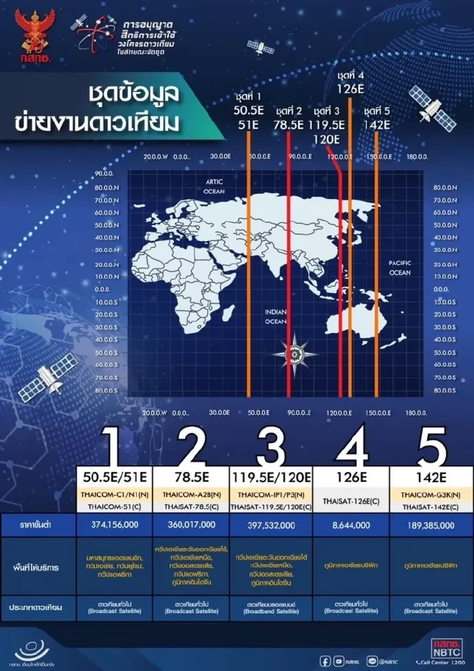 เกิดอะไรขึ้นกับ ‘ไทยคม’ ทำไมเลื่อนยิงดาวเทียมใหม่ถึง 2 ดวง