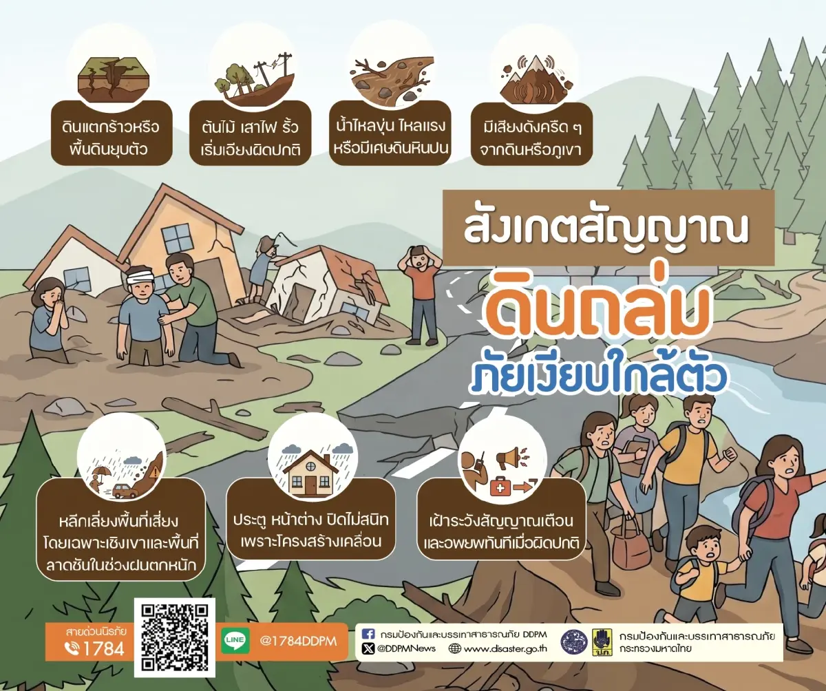 เช็ก 4 สัญญาณ 'ดินถล่ม' เฝ้าระวังพื้นที่เชิงเขา ฝนตกหนักต่อเนื่อง