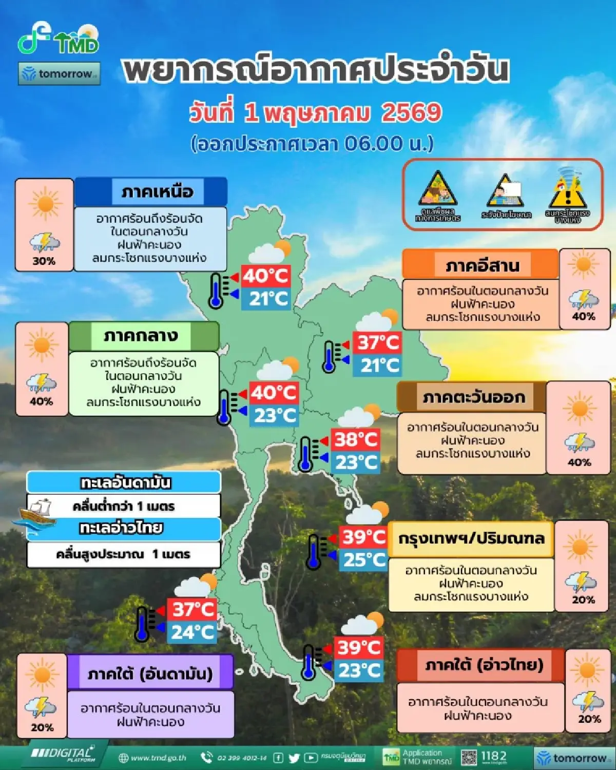 พายุฤดูร้อนถล่มอีสาน ฝนตกหนัก 40% กทม. ฝนเพิ่มขึ้น ลมแรง