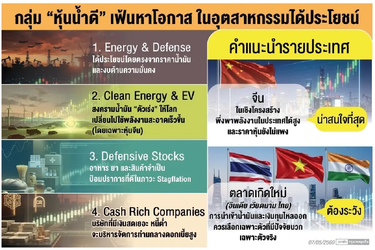 ‘จิตตะ เวลธ์’ เปิดลิสต์ ‘หุ้นผู้ชนะ‘  เมื่อ ‘กำไร‘ สยบ ‘สงคราม’