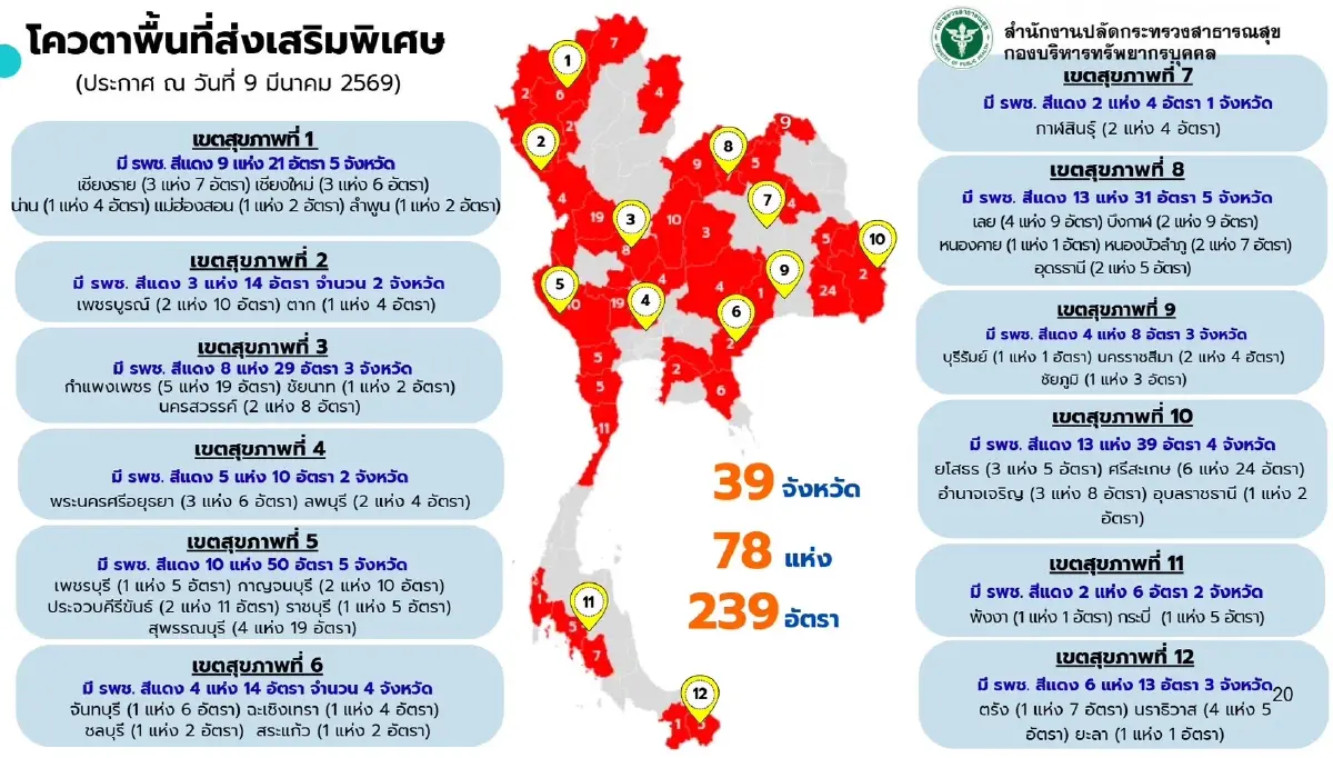 แพทย์รุ่นใหม่ เมิน 'ต่อเฉพาะทางสาขาหลัก' สธ.ปรับระบบจัดสรรแพทย์-ทุน