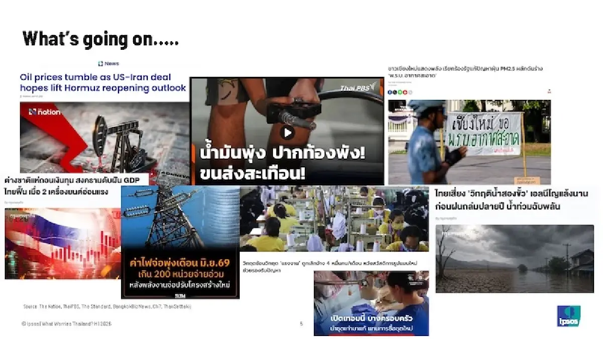 อิปซอสส์ เผยคนไทยกังวลคอร์รัปชัน  สวนทางโลก ห่วง‘เงินเฟ้อ’สูงสุด