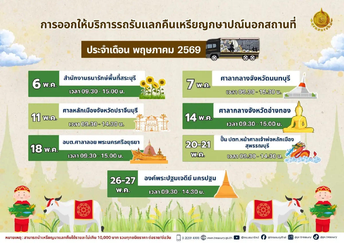 เช็ก จุดแลกเหรียญ เดือน พ.ค. 69 รถแลกเหรียญ ออกให้บริการ 7 จว. รับแลกเหรียญ ทุกชนิดราคา