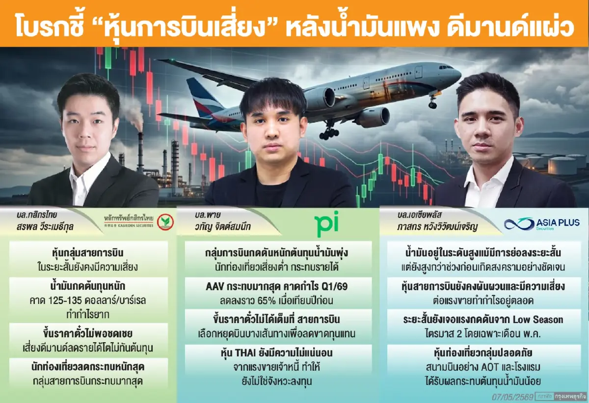 โบรกแนะ ‘เลี่ยง’ หุ้นสายการบิน หลังเผชิญวิกฤติ ‘น้ำมันพุ่ง-ท่องเที่ยวสะดุด’ สะเทือน ‘กำไร’
