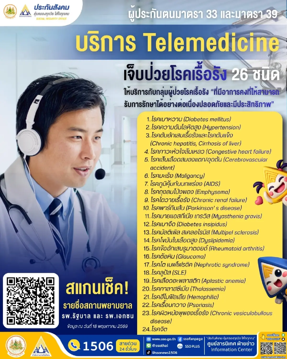 สปส. ประกาศ Telemedicine ดูแลผู้ประกันตนเจ็บป่วย โรคเรื้อรัง 26 ชนิด