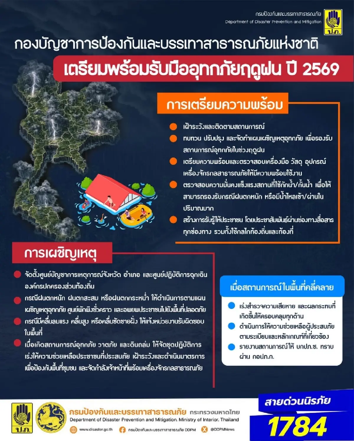 บกปภ.ช. สั่งเตรียมพร้อม 24 ชม.! เฝ้าระวังพายุไซโคลน-Rain Bomb