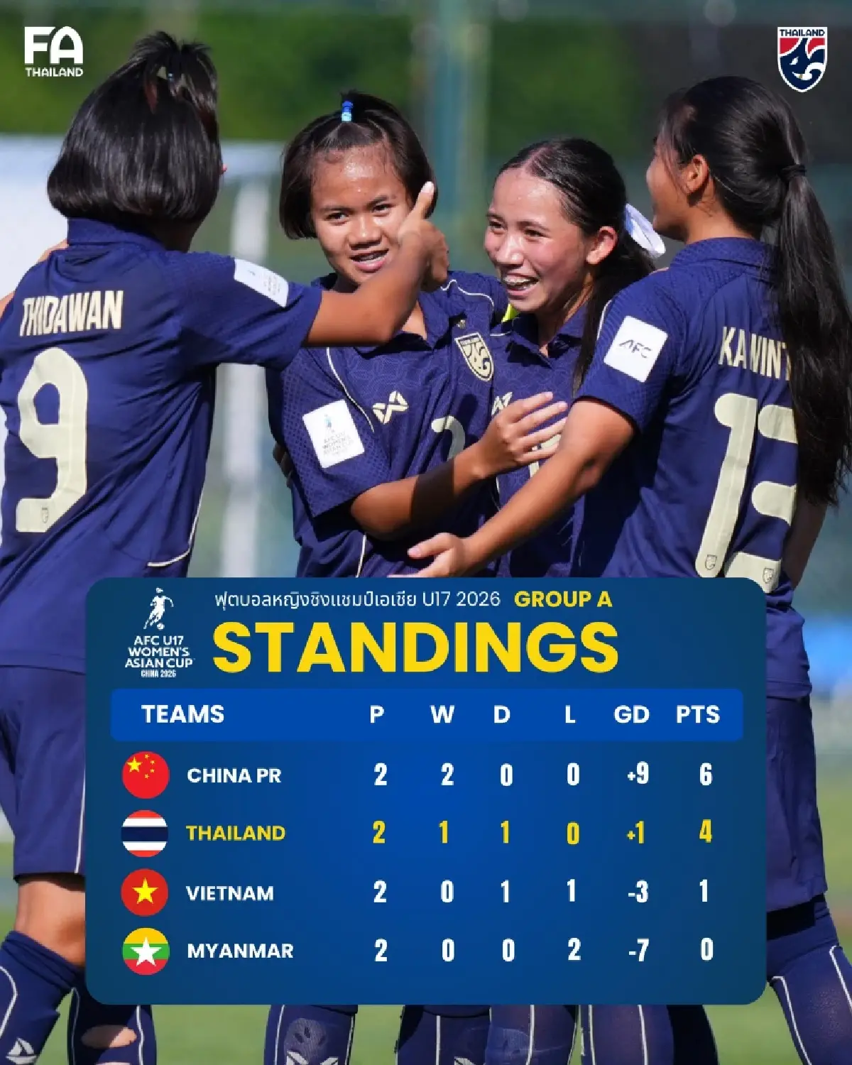 LIVE ดูบอลสด ถ่ายทอดสดฟุตบอล U17 ทีมชาติไทย พบ จีน ชิงแชมป์เอเชีย 2026