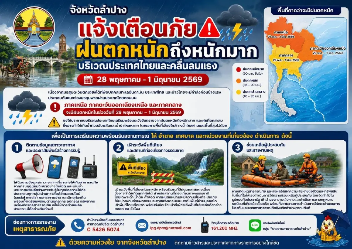 ลำปางฝนตกหนัก ลำน้ำแม่ตาล เกิดน้ำป่าทะลัก เตือนน้ำท่วม อ.ห้างฉัตร