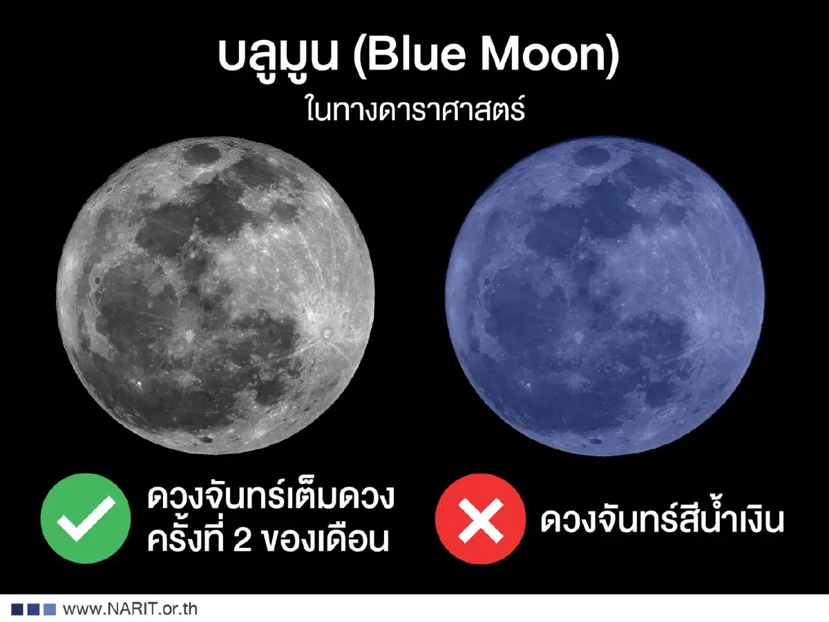 ห้ามพลาด! 'ไมโครบลูมูน' ดวงจันทร์ไกลโลกที่สุด คืนวันวิสาขบูชา