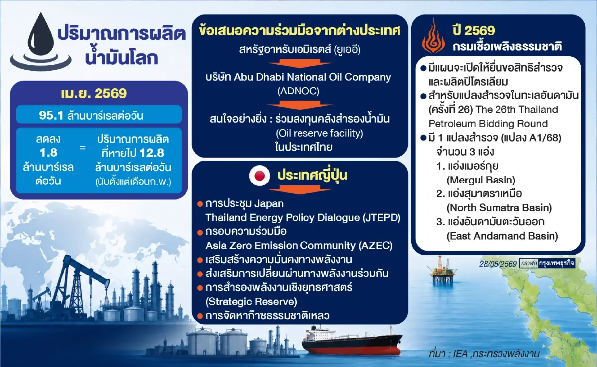 ‘ยูเออี-ญี่ปุ่น’หนุนไทยลุยระบบสำรองพลังงาน ‘เอกนัฏ’แย้มแผนสำรวจปิโตเลียมอันดามัน