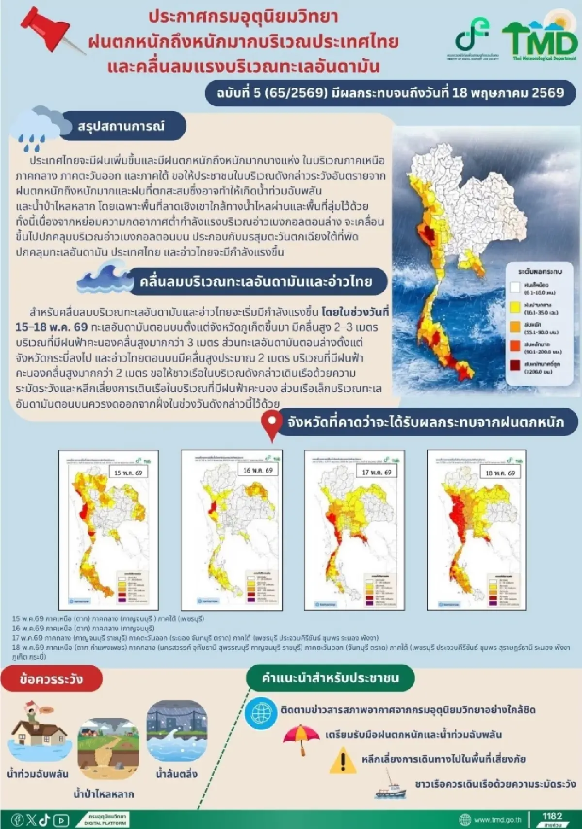 กรมอุตุฯ ยกระดับเตือนภัย ฉ.5 ประกาศ 46 จว. ฝนตกหนักถึงหนักมาก ลมแรง