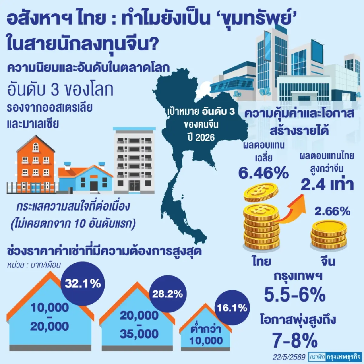จากกรุ๊ปทัวร์จีนสู่การย้ายฐานผลิตปักหมุด‘ไทย’บ้านหลังใหม่ทุนจีน