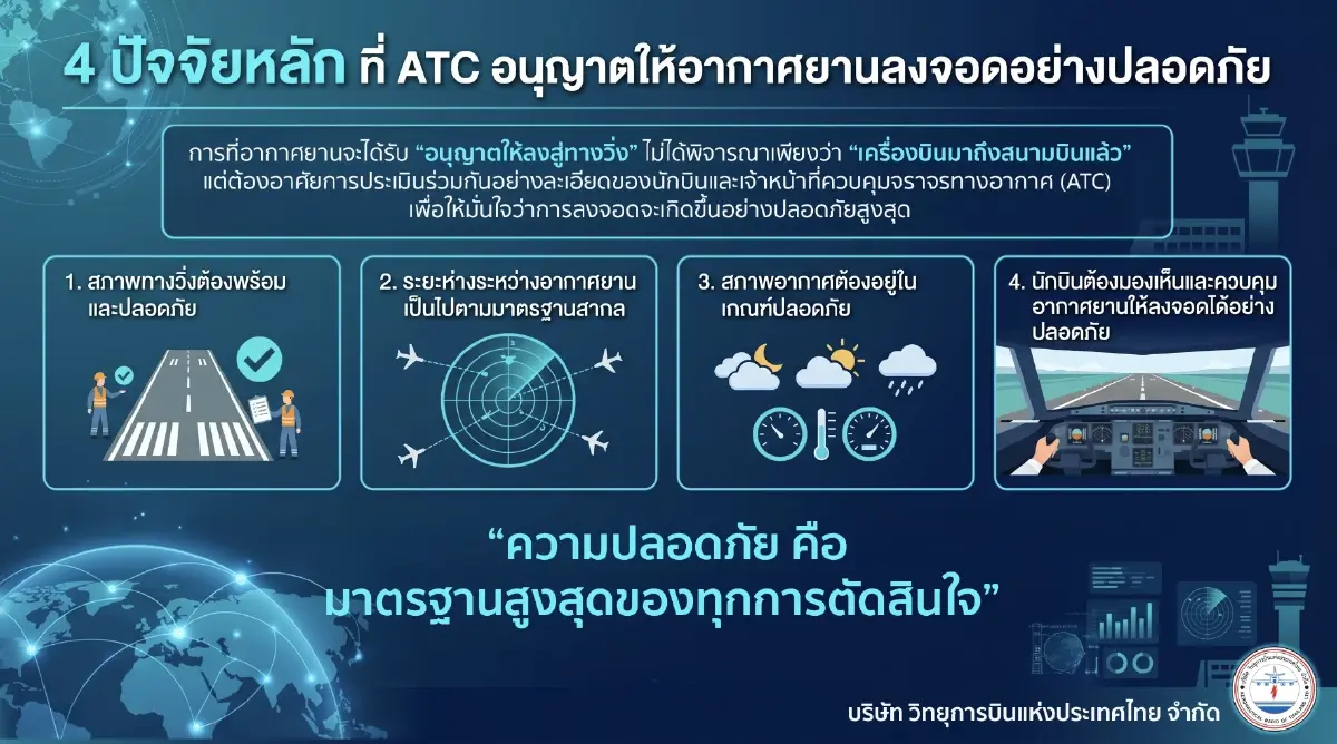 บวท. แจงดราม่า TG029 บินวน ยัน ATC ทำตามมาตรฐานความปลอดภัยระดับสากล