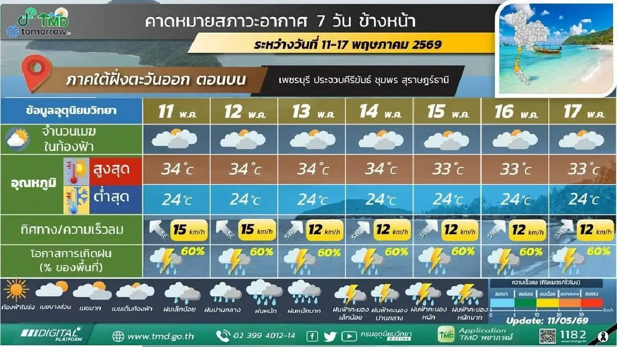 มวลอากาศเย็นปกคลุม กรมอุตุ ประกาศ ไทยฝนเพิ่ม ตกหนักยาวทั้งสัปดาห์