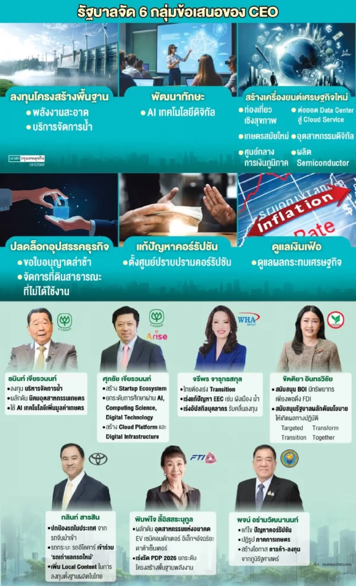 ‘ศุภชัย-จรีพร’ ชงแผนต่อยอด AI  แนะพัฒนาคน-โครงสร้างพื้นฐาน