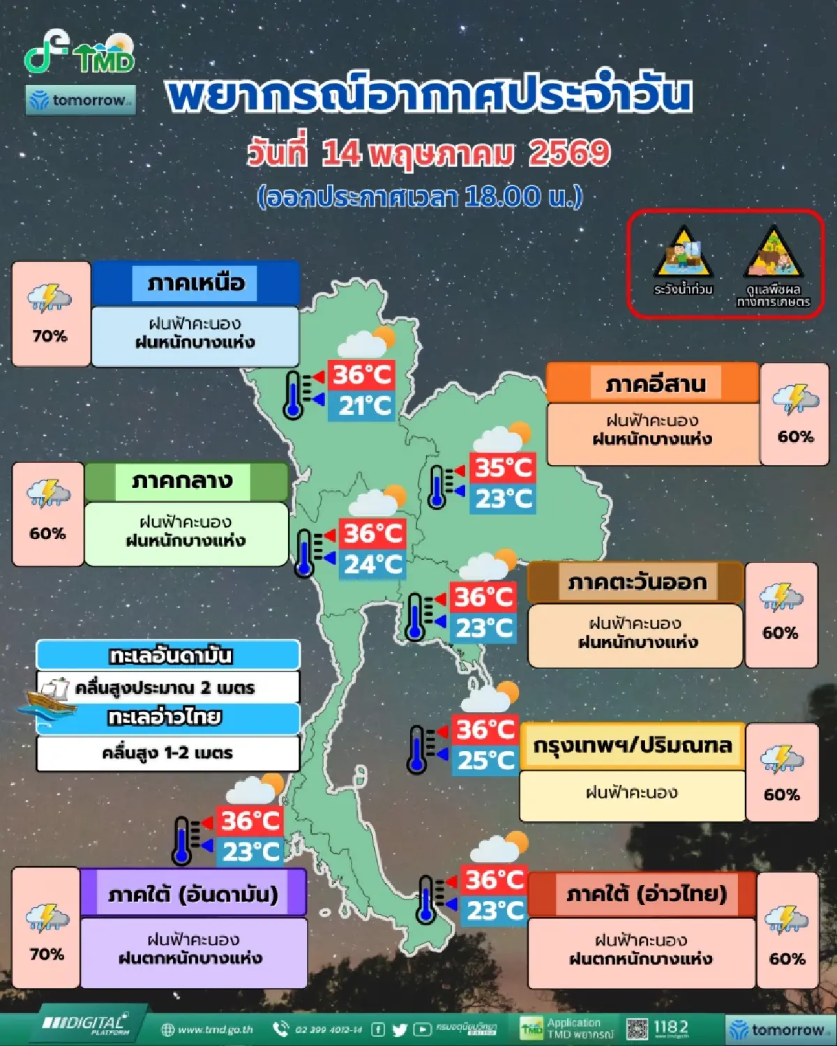 ฝนถล่มทั่วไทย เตือนล่าสุด ฉ.4 ฝนตกหนัก เช็กด่วนพื้นที่เสี่ยง 44 จว. ระวังน้ำท่วมฉับพลัน