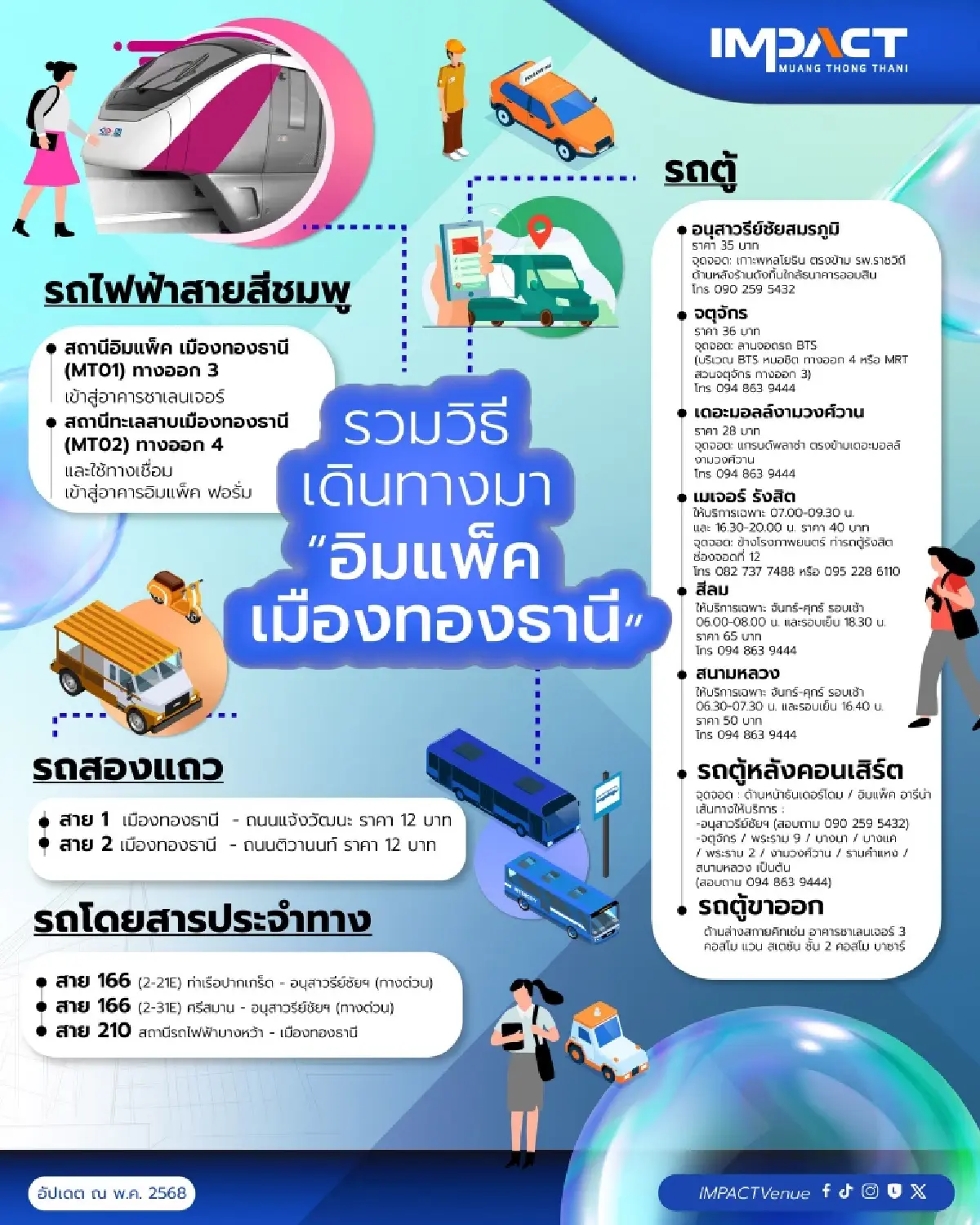 ‘อิมแพ็ค เมืองทองธานี’ เปิดมาตรการจราจร รองรับ 90,000 คนทะลักงาน THAIFEX-ANUGA ASIA 2026