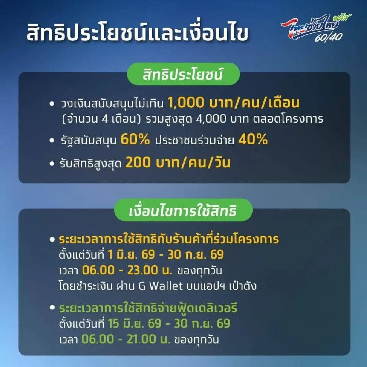 ลงทะเบียนคนละครึ่ง 'ไทยช่วยไทยพลัส' แจก 4,000 บาท คนทั่วไป - ร้านค้า