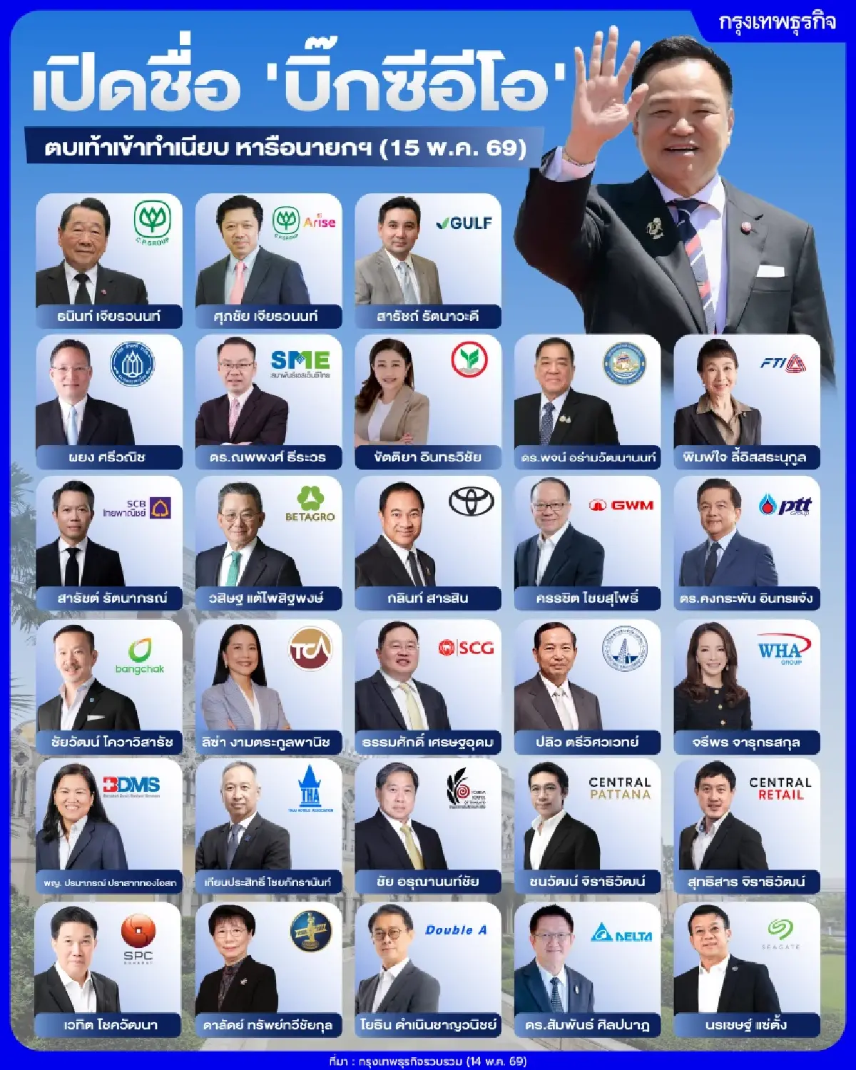 อนุทินเปิดทำเนียบรับ 'เจ้าสัว - CEO' ตั้งโจทย์รับภูมิทัศน์โลกใหม่ ยกเครื่องประเทศไทย