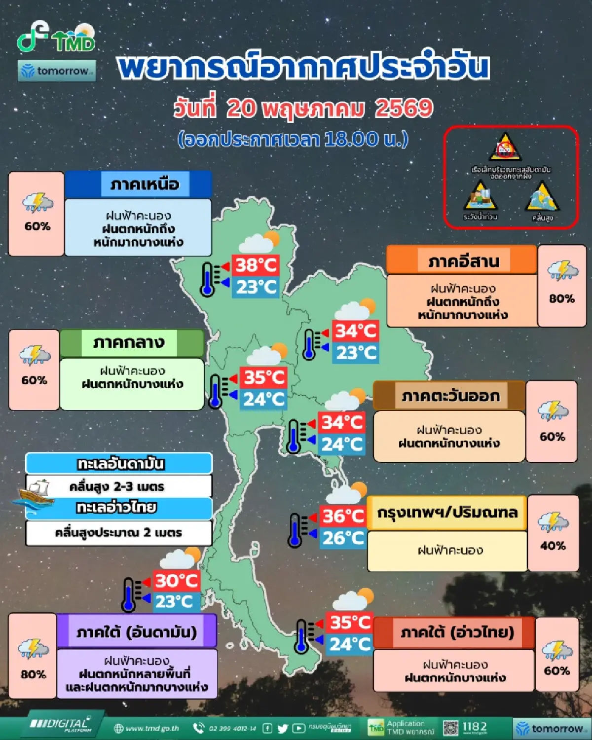 อุตุฯ เตือน ทั่วไทยฝนตกหนัก 40 จว. เสี่ยงน้ำท่วมฉับพลัน ทะเลคลื่นแรง เรือเล็กงดออกฝั่ง