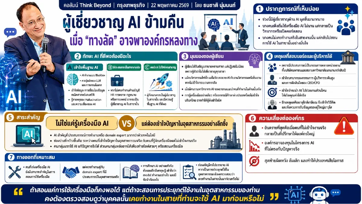 ผู้เชี่ยวชาญ AI ข้ามคืน : เมื่อ 'ทางลัด' อาจพาองค์กรหลงทาง