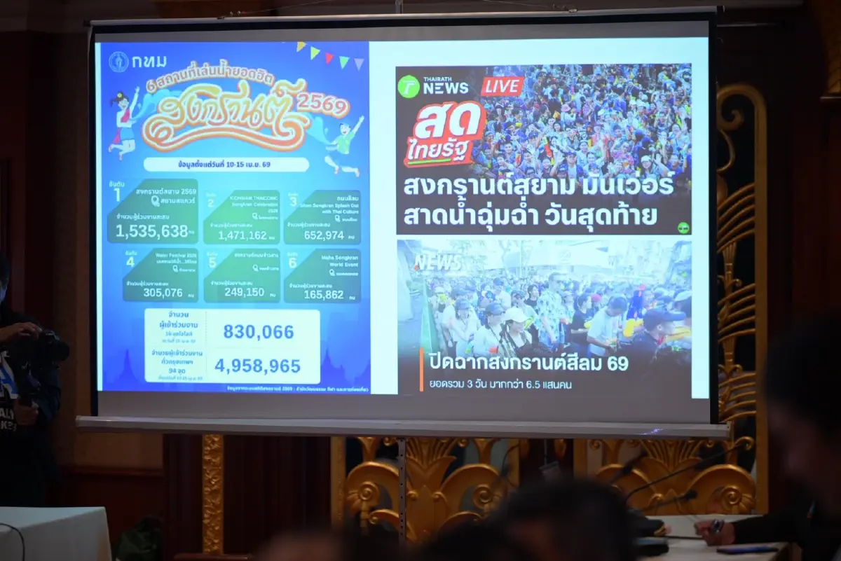 อุบัติเหตุลดลง แต่คนตายต่อครั้งเพิ่ม สัญญาณเงียบสงกรานต์ 69 ที่ไม่ควรมองข้าม