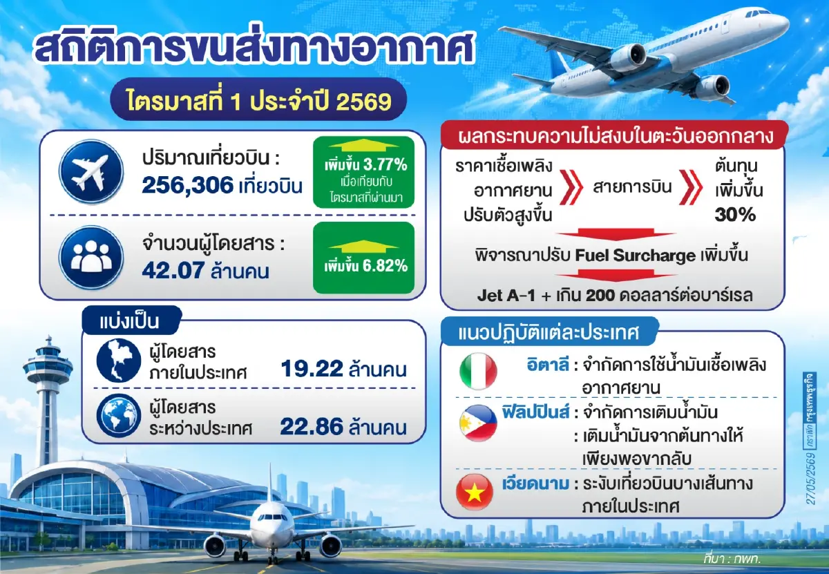 ตั๋วเครื่องบินยังแพงต่อผลกระทบความเสียหาย       โครงสร้างแหล่งพลังงานโลก