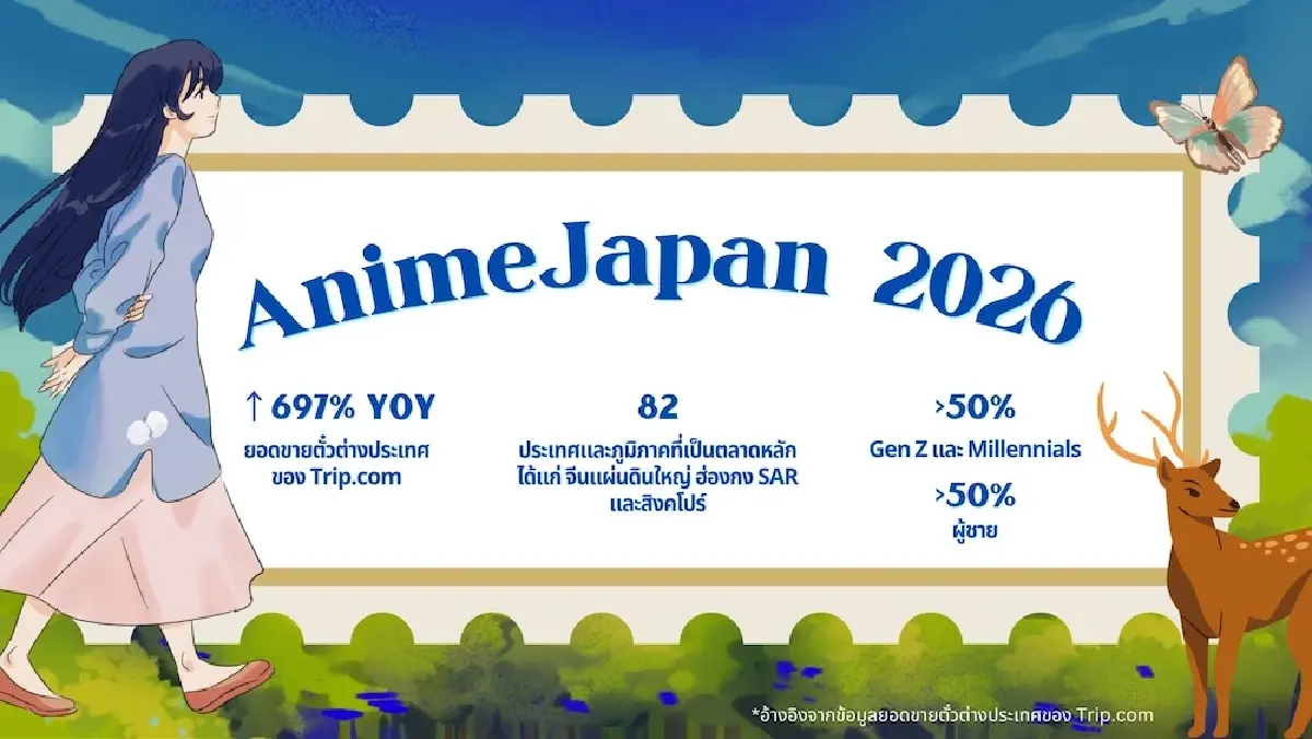 Trip.com ชี้เที่ยวตามรอย ‘อนิเมะ’ มาแรงทั่วเอเชีย ได้ใจ Gen Z และ Gen Y ดันยอดค้นหาทริปพุ่ง 195%