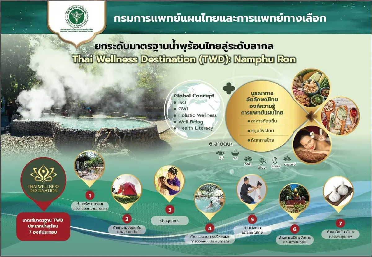 ไทยรุกปั้น ‘น้ำพุร้อน’ สู้ ‘ออนเซ็น’ ใช้อัตลักษณ์-ภูมิปัญญาไทยสร้างความต่าง